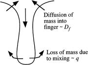 Third thumbnail for: Enhanced Sediment Scavenging Due to Double-Diffusi...