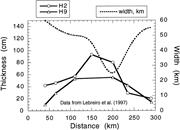 First thumbnail for: The Effects of Topography on Sedimentation from Pa...