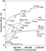 Third thumbnail for: Experimental Study of the Compaction of Phyllosili...