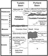 Second thumbnail for: Provenance of the Hillsboro Formation: Implication...