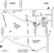 Second thumbnail for: Continent-Derived Vitric Mud and Mafic-Arc Rocks i...