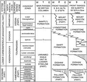 Second thumbnail for: Provenance of Upper Devonian-Lower Carboniferous M...