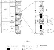 Second thumbnail for: Microstructures in Diamictites of the Lower Gowgan...