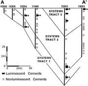 Second thumbnail for: Cathodoluminescence in Calcite Cements: New Insigh...