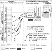 Second thumbnail for: Pedogenic and Karstic Features at the Boundaries o...
