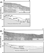Third thumbnail for: High-Resolution Seismic Study as a Tool for Sequen...