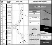 Third thumbnail for: Sequence Stratigraphy of Lower Cretaceous (Barremi...