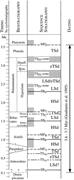 Third thumbnail for: Depositional Sequences in Deep-Shelf Environments:...