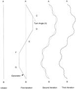 First thumbnail for: Estimation of Channel Sinuosity from Paleocurrent ...