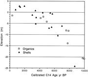 Second thumbnail for: Responses of Stable Bay-Margin and Barrier-Island ...