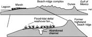 Third thumbnail for: Responses of Stable Bay-Margin and Barrier-Island ...