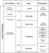Second thumbnail for: The Paleohydrology of Lower Cretaceous Seasonal We...