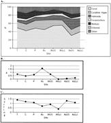 Second thumbnail for: Factors Controlling Sediment Preservation on a Nor...