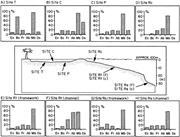 Third thumbnail for: Factors Controlling Sediment Preservation on a Nor...