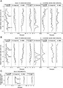 Third thumbnail for: Dolomitization of Holocene Shallow-Marine Deposits...
