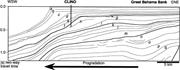 Second thumbnail for: Differential Diagenesis of Rhythmic Limestone Alte...