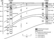 Second thumbnail for: The Origin of Dolomites in Tertiary Sediments from...