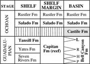 Second thumbnail for: Parent Brine of the Castile Evaporites (Upper Perm...