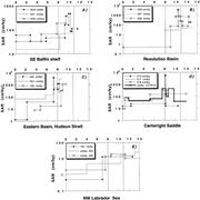 Second thumbnail for: Explained and Unexplained Spatial and Temporal Var...