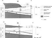 Second thumbnail for: Sand Composition and Sedimentary Evolution of a La...