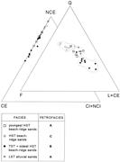 Third thumbnail for: Sand Composition and Sedimentary Evolution of a La...