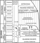 Second thumbnail for: Diagenetic History of Pipe Creek Jr. Reef, Siluria...