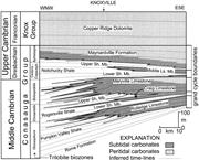 First thumbnail for: Carbonate Deposition and Sequence Stratigraphy of ...