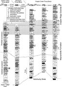 Third thumbnail for: Carbonate Deposition and Sequence Stratigraphy of ...