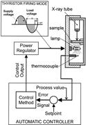 Second thumbnail for: Examining Hydrated Minerals Using Optically Stimul...