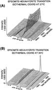 Third thumbnail for: Examining Hydrated Minerals Using Optically Stimul...
