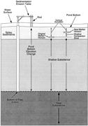 First thumbnail for: A Method for Measuring Vertical Accretion, Elevati...