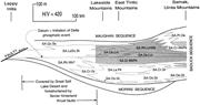 Second thumbnail for: Geochemistry of the Mississippian Delle Phosphatic...