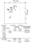 Third thumbnail for: Geochemistry of the Mississippian Delle Phosphatic...