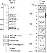 Second thumbnail for: Trace-Element and Major-Element Stratigraphy in Qu...
