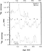 Third thumbnail for: Trace-Element and Major-Element Stratigraphy in Qu...