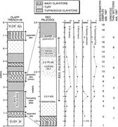 Third thumbnail for: Paleopedology and Paleohydrology of a Volcaniclast...
