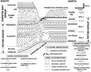 Third thumbnail for: Evaporitic Subtidal Stromatolites Produced by in s...