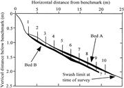 Second thumbnail for: Hydraulic Sorting of Heavy-Mineral Grains by Swash...