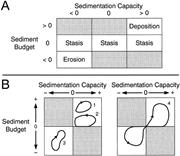 Second thumbnail for: Patterns of Stratigraphic Cyclicity