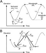 Third thumbnail for: Patterns of Stratigraphic Cyclicity