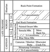 First thumbnail for: Palustrine-Lacustrine and Alluvial Facies of the (...