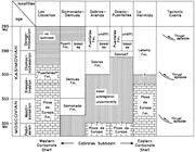 Second thumbnail for: Stratigraphic-Tectonic Relations in Spain's Cantab...