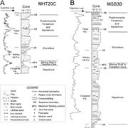 Third thumbnail for: Recognition and Hydrologic Significance of Passive...