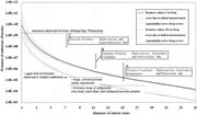 Second thumbnail for: A Field Method for Determining the Firmness of Col...