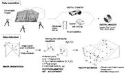 First thumbnail for: A Simple Photogrammetric Method to Improve Quantit...