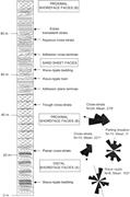 Second thumbnail for: Eolian-Aqueous Interactions in the Development of ...