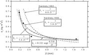 First thumbnail for: Modification to the Hardisty Equation, Regarding t...
