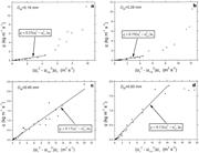 Second thumbnail for: Modification to the Hardisty Equation, Regarding t...
