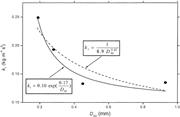 Third thumbnail for: Modification to the Hardisty Equation, Regarding t...