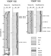 Third thumbnail for: Origin of Inner-Shelf Mud Deposit in the Southeast...